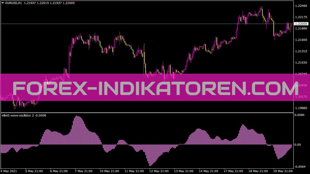 Elliott Wave Oscillator 2 شاخص MT4